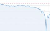 US Stock Markets See Small Investors Run Away