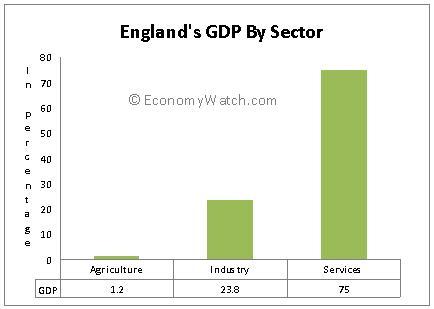 Economy