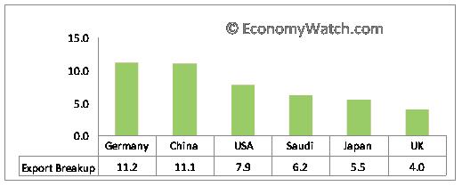 south african trade partners