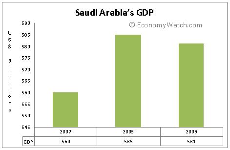 saudi arabia economic system