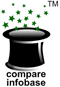 Compare Infobase Limited