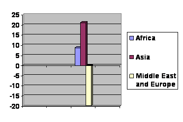 Output growth for the period 2002-2003 for the respective countries 