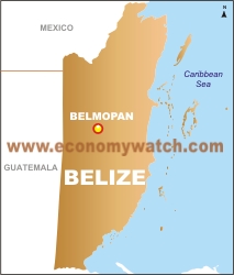 Belize Economy