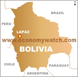 Bolivia Economy