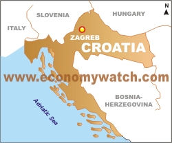 Croatia Economy