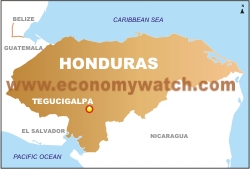 Honduras Economy