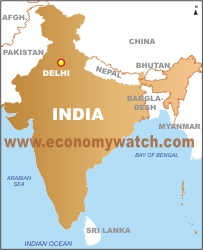 India Economy