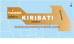Kiribati Economy
