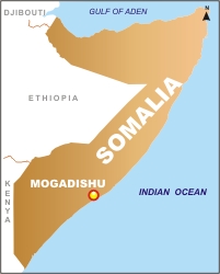Somalia Economy