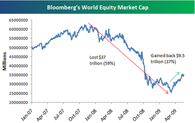 sofia stock exchange market capitalization