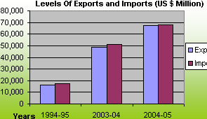 International Trade In Czech Republic