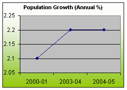 DEMOGRAPHY AND SOCIAL INDICATORS