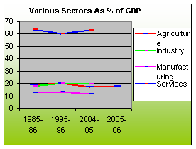 STRUCTURE OF THE ECONOMY