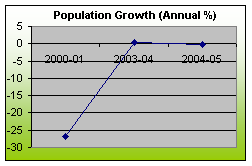 DEMOGRAPHY AND SOCIAL INDICATORS
