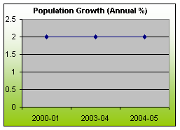 DEMOGRAPHY AND SOCIAL INDICATORS