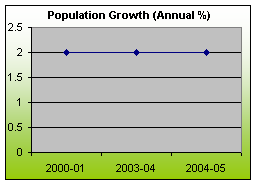 DEMOGRAPHY AND SOCIAL INDICATORS