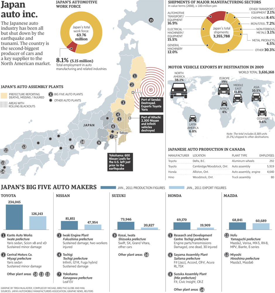 japan's auto industry