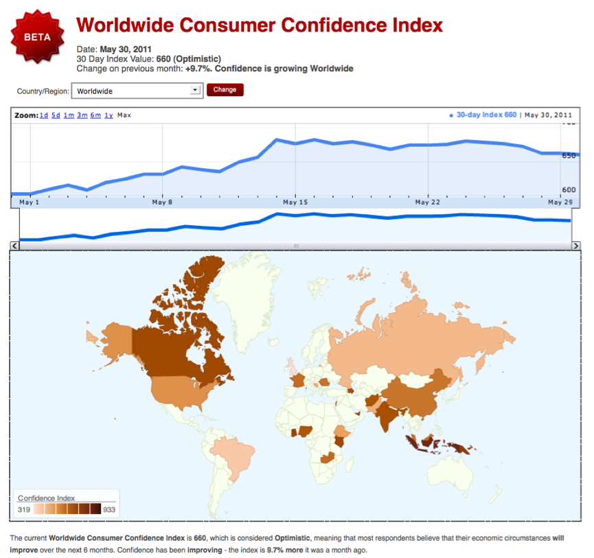 consumer confidence index heatmap