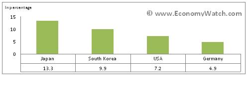 China’s import partners