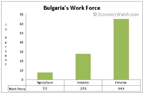 Bulgaria's Work Force