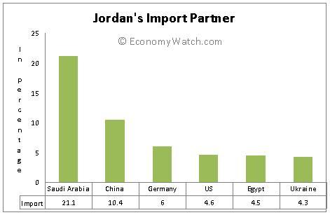 Jordan's Import Partners- 