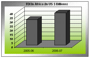 FDI Inflows To Africa In 2006