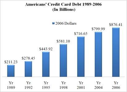 A Dozen Alarming Consumer Debt Statistics A Dozen Alarming Consumer Debt Statistics