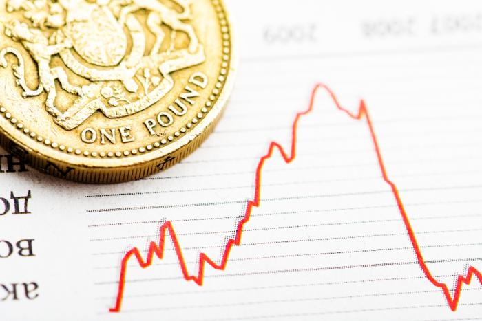 The pound slides though economic data has been mixed. The pound slides though economic data has been mixed.