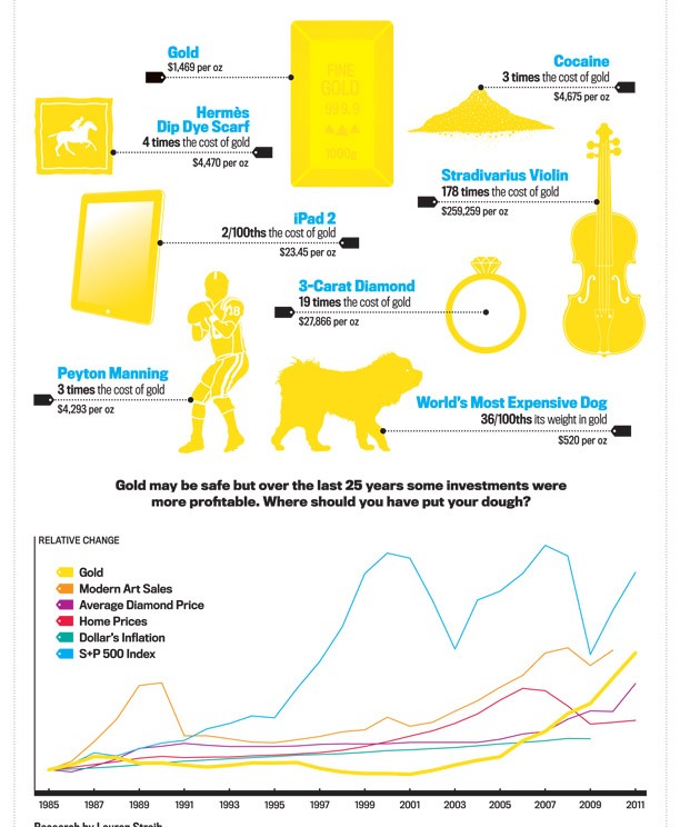 Gold economics infographic