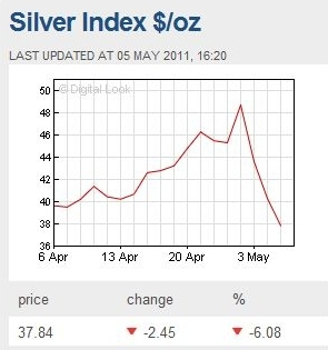 silver prices