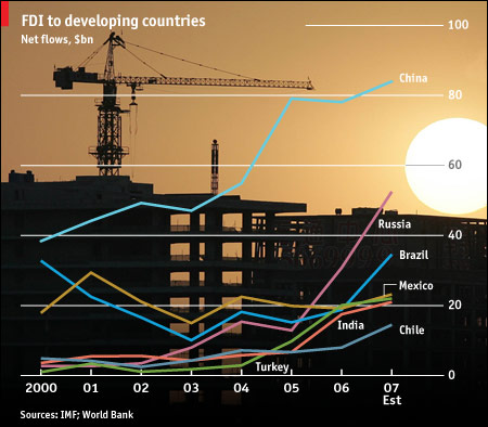 FDI to Developing Countries