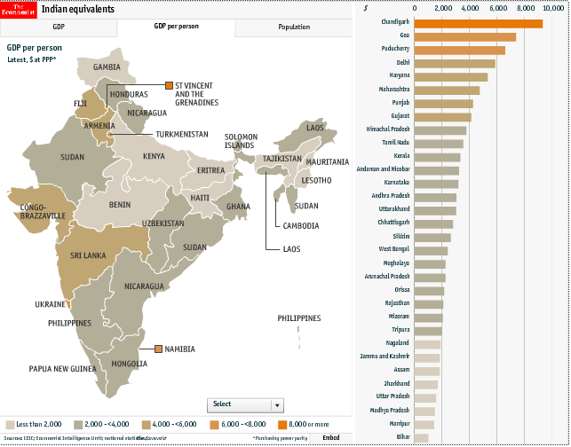 India GDP per capita