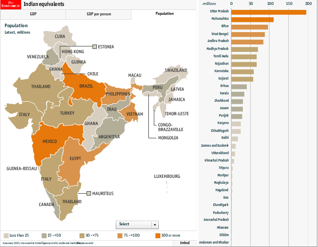 India Country Comparison Population