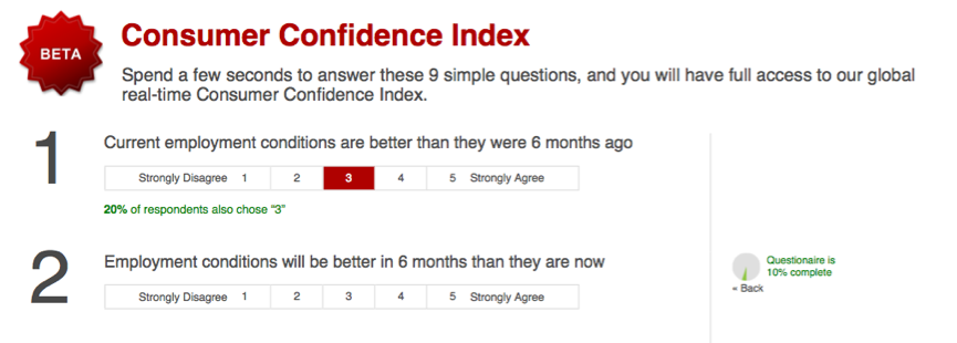 consumer confidence index