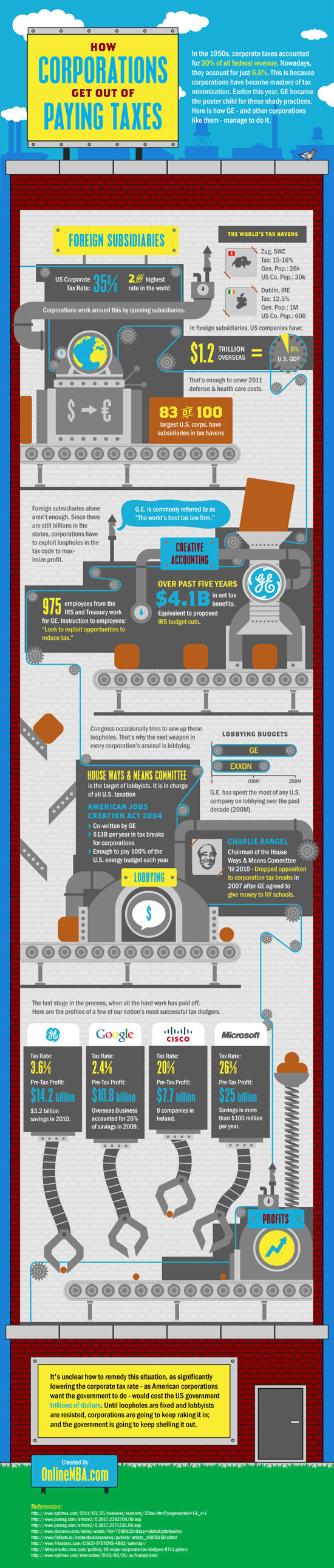 How Corporations Get Out of Paying Tax Infographic
