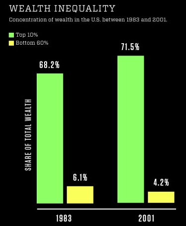 wealth inequality graph