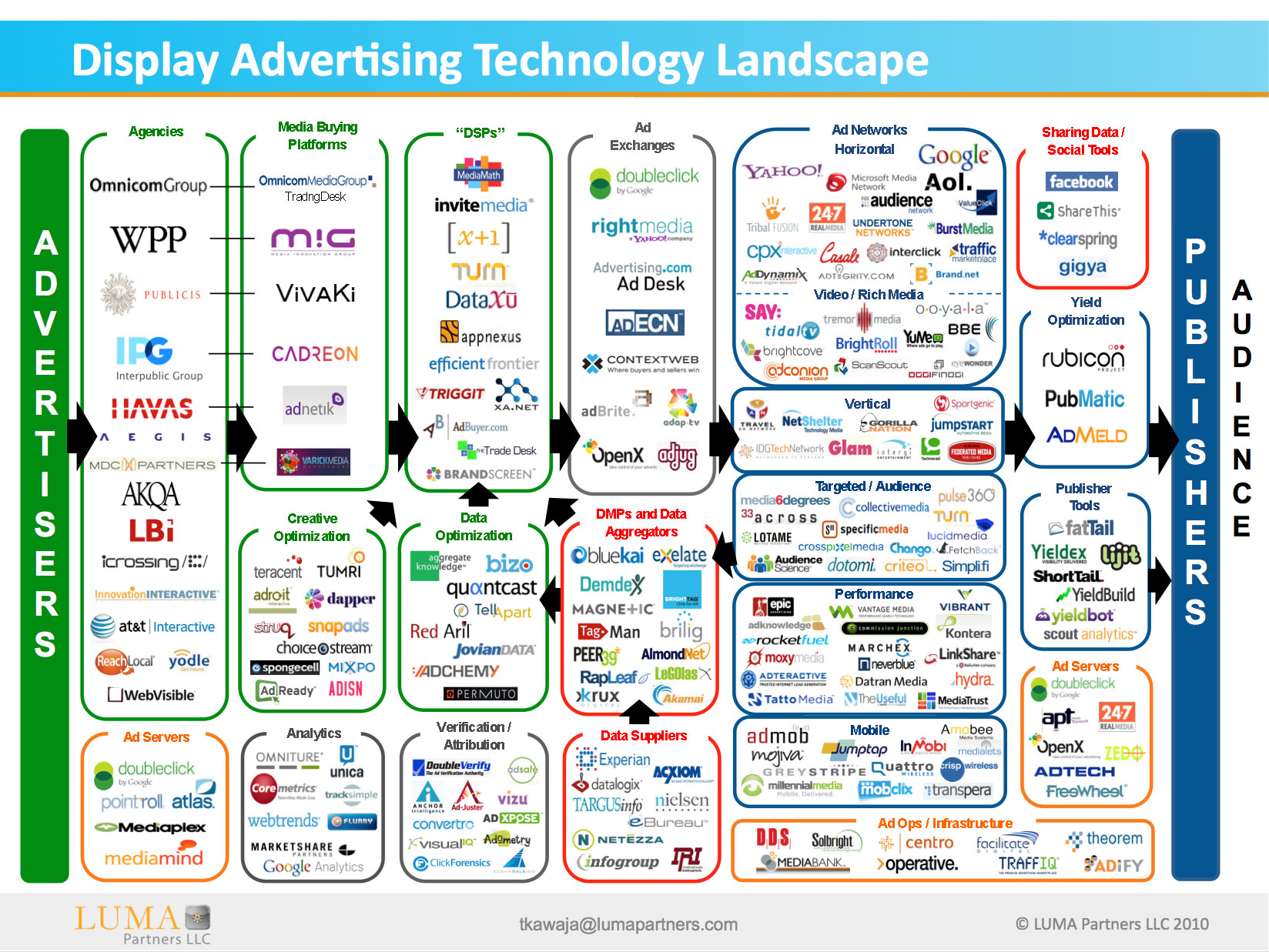 Digital Media Boom Infographic