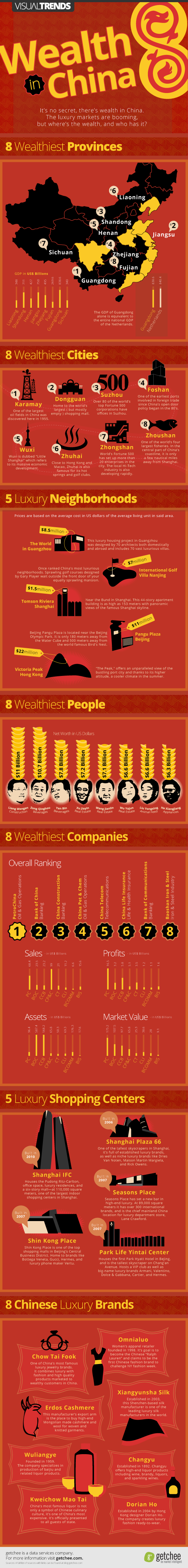 Wealth in China - Who has it, where it is, and what they