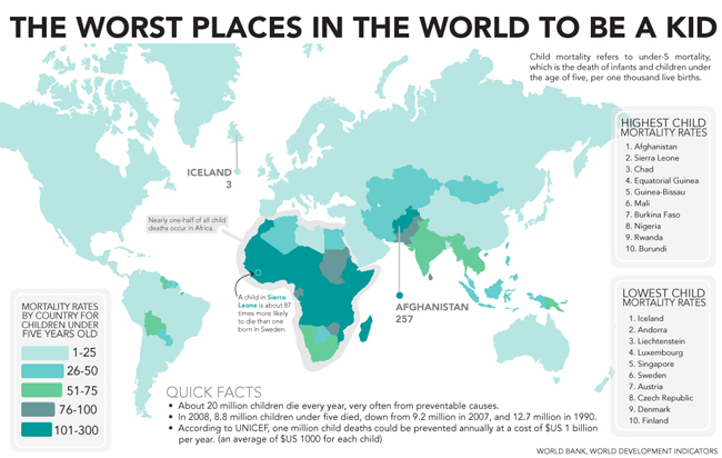 world child mortality rate
