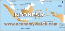 Indonesia Economy