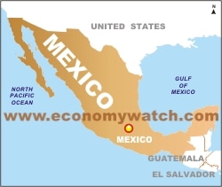 Mexico Economy