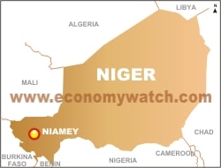 Niger Economy