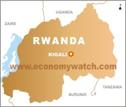 Rwanda Economy