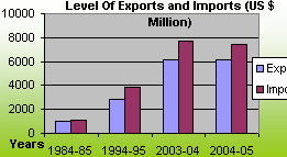 International Trade In Costa Rica