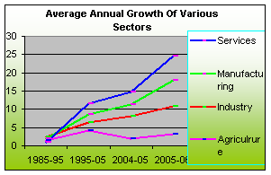 STRUCTURE OF THE ECONOMY