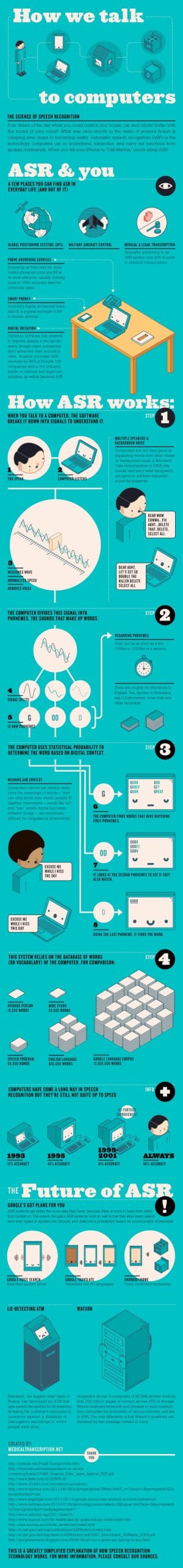 Speech Recognition