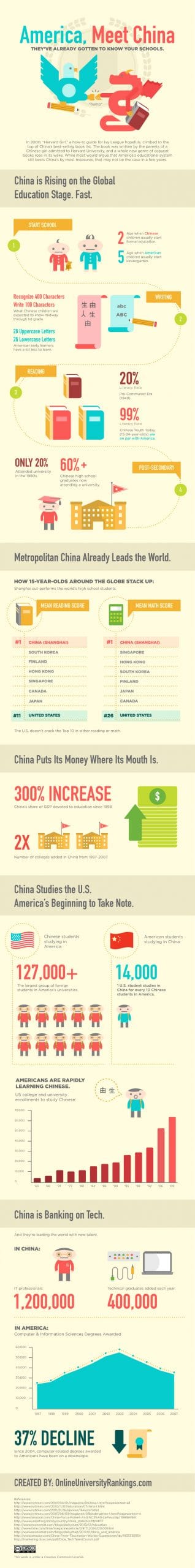America Meet China