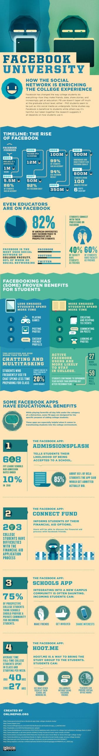 Facebook University