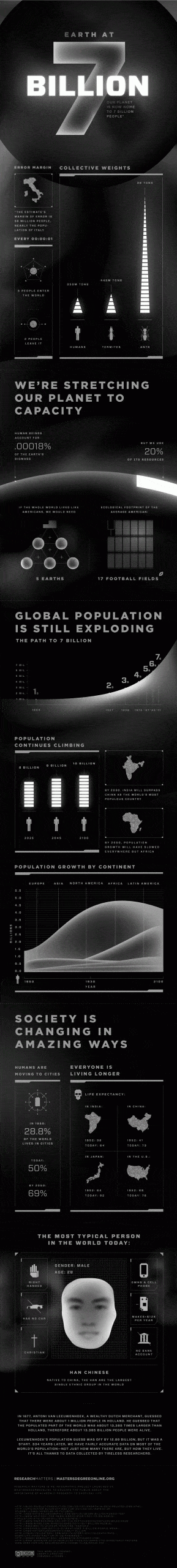 Seven Billion