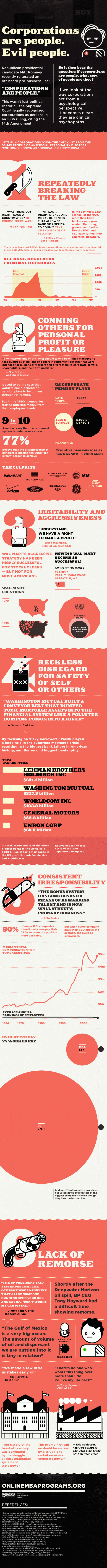 Corporations Are Sociopaths